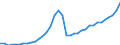 Indicator: Population Estimate,: se Price Index for Manassas Park city, VA