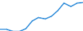 Indicator: Population Estimate,: by Sex, Total Population (5-year estimate) in Manassas Park city, VA