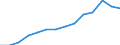 Indicator: Population Estimate,: by Sex, Total Population (5-year estimate) in Mathews County, VA