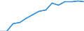 Indicator: Population Estimate,: by Sex, Total Population (5-year estimate) in Mecklenburg County, VA