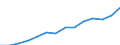 Indicator: Housing Inventory: Active Listing Count: VA