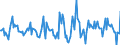 Indicator: Housing Inventory: Active Listing Count: Month-Over-Month in Montgomery County, VA