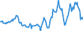 Indicator: Housing Inventory: Active Listing Count: Year-Over-Year in Montgomery County, VA