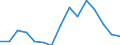 Indicator: Housing Inventory: Active Listing Count: estimate) in Montgomery County, VA