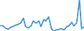 Indicator: Housing Inventory: Active Listing Count: ed by Building Permits for Montgomery County, VA