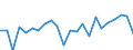 Indicator: Housing Inventory: Active Listing Count: nty, VA