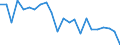 Indicator: Housing Inventory: Active Listing Count: ontgomery County, VA