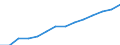 Indicator: Housing Inventory: Active Listing Count: estimate) in Montgomery County, VA