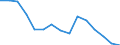 Indicator: Housing Inventory: Active Listing Count: r Montgomery County, VA