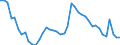 Indicator: Housing Inventory: Active Listing Count: VA