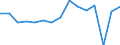 Indicator: Housing Inventory: Active Listing Count: usted by Cost of Living for Montgomery County, VA