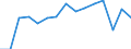 Indicator: Housing Inventory: Active Listing Count: as a Percentage of Households with Children (5-year estimate) in Montgomery County, VA