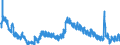 Indicator: Housing Inventory: Active Listing Count: VA