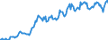 Indicator: Housing Inventory: Average Listing Price: in Montgomery County, VA