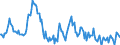 Indicator: Housing Inventory: Average Listing Price: Year-Over-Year in Montgomery County, VA