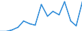 Indicator: Population Estimate,: Total, Not Hispanic or Latino, Some Other Race Alone (5-year estimate) in Montgomery County, VA