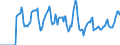 Indicator: Market Hotness:: Median Days on Market in Montgomery County, VA