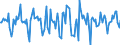 Indicator: Market Hotness:: Median Days on Market in Montgomery County, VA