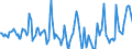 Indicator: Market Hotness:: Median Days on Market in Montgomery County, VA