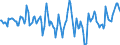 Indicator: Market Hotness:: Median Days on Market Day in Montgomery County, VA