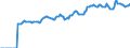 Indicator: Market Hotness:: Median Listing Price in Montgomery County, VA