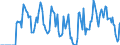 Indicator: Market Hotness:: Supply Score in Montgomery County, VA