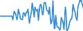 Indicator: Market Hotness: Hotness Rank in Montgomery County, VA: 