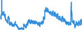 Indicator: Unemployed Persons in Montgomery County, VA: 