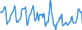 Indicator: Housing Inventory: Median Days on Market: in Montgomery County, VA