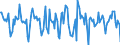 Indicator: Housing Inventory: Median Days on Market: Month-Over-Month in Montgomery County, VA