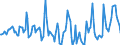 Indicator: Housing Inventory: Median Days on Market: Year-Over-Year in Montgomery County, VA