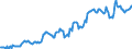 Indicator: Housing Inventory: Median: Listing Price in Montgomery County, VA