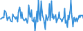 Indicator: Housing Inventory: Median: Listing Price Month-Over-Month in Montgomery County, VA