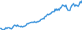 Indicator: Housing Inventory: Median: Listing Price per Square Feet in Montgomery County, VA