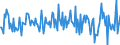 Indicator: Housing Inventory: Median: Listing Price per Square Feet Month-Over-Month in Montgomery County, VA