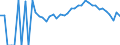 Indicator: 90% Confidence Interval: Lower Bound of Estimate of Related Children Age 5-17 in Families in Poverty for Montgomery County, VA