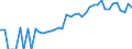 Indicator: 90% Confidence Interval: Lower Bound of Estimate of People of All Ages in Poverty for Montgomery County, VA