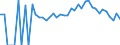 Indicator: 90% Confidence Interval: Lower Bound of Estimate of People Age 0-17 in Poverty for Montgomery County, VA