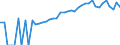 Indicator: 90% Confidence Interval: Upper Bound of Estimate of People of All Ages in Poverty for Montgomery County, VA