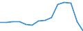 Indicator: Population Estimate,: Total, Hispanic or Latino, Some Other Race Alone (5-year estimate) in Page County, VA