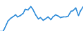 Indicator: Employed Persons in Page County, VA: 