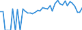 Indicator: 90% Confidence Interval: Lower Bound of Estimate of People of All Ages in Poverty for Page County, VA