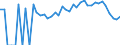 Indicator: 90% Confidence Interval: Lower Bound of Estimate of People Age 0-17 in Poverty for Page County, VA