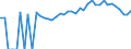 Indicator: 90% Confidence Interval: Upper Bound of Estimate of People of All Ages in Poverty for Page County, VA