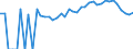 Indicator: Estimated Percent of: People Age 0-17 in Poverty for Page County, VA