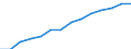 Indicator: Population Estimate,: by Sex, Total Population (5-year estimate) in Patrick County, VA