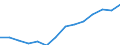 Indicator: Housing Inventory: Active Listing Count: y, VA