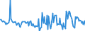 Indicator: Housing Inventory: Active Listing Count: Month-Over-Month in Pittsylvania County, VA