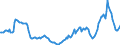 Indicator: Housing Inventory: Active Listing Count: Year-Over-Year in Pittsylvania County, VA