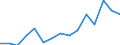 Indicator: Housing Inventory: Active Listing Count: r Pittsylvania County, VA